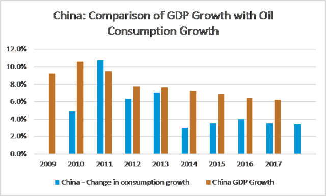 Chinese Decoupling Energy
