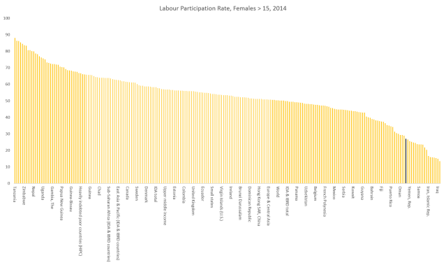female-workforce-participation-2014